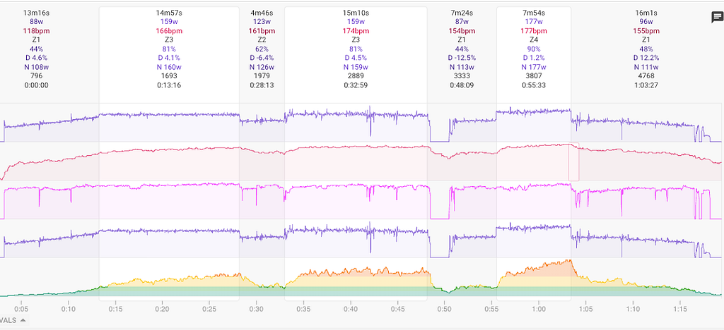 Power traces from the overlapping recording window